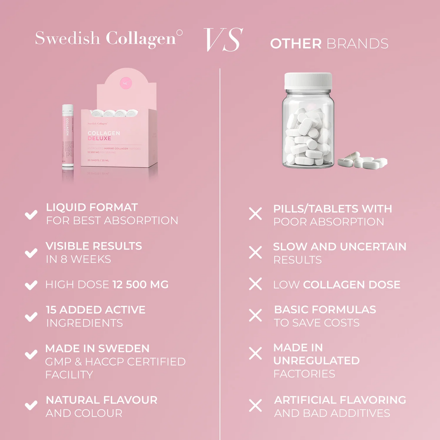 「Swedish Collagen Deluxe」500ml