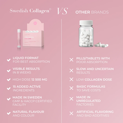 「Swedish Collagen Deluxe」500ml