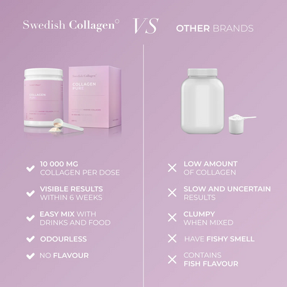 「Swedish Collagen Pure」300g